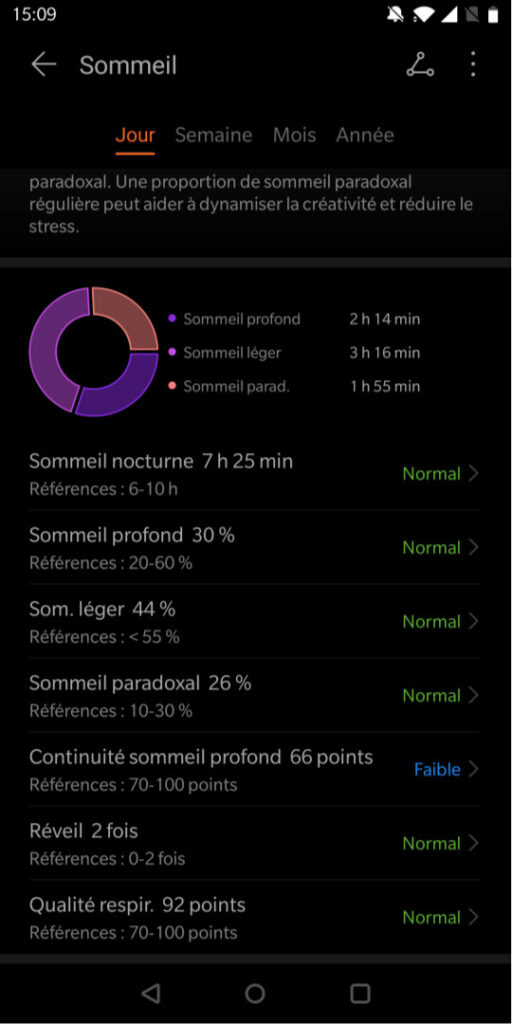 analyse nuit sommeil 2