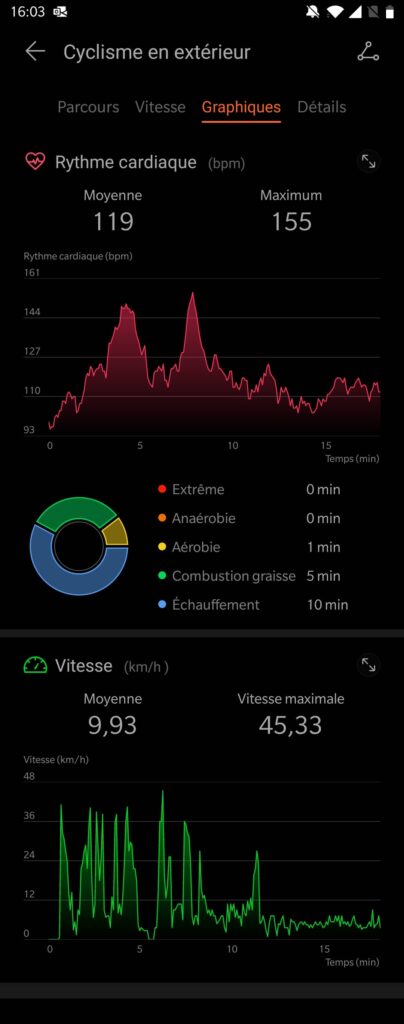graphiques cyclisme