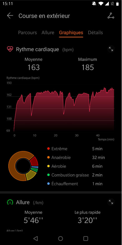 rythme cardiaque running honor band 5