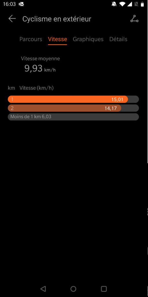 vitesse cyclisme