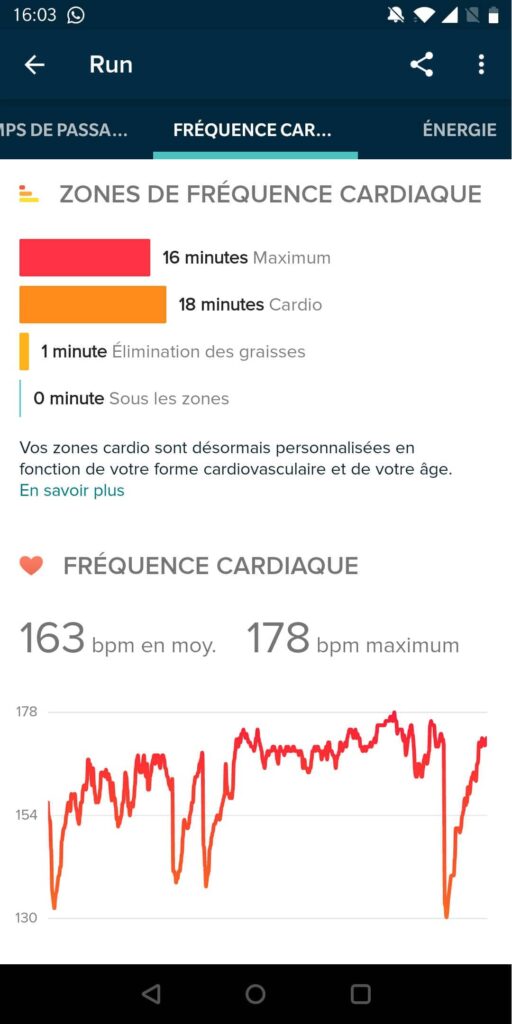 zones fréquence cardiaque inspire hr