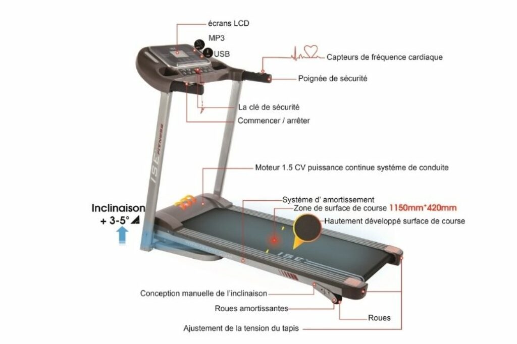 fonctionnalités ise sy-t2708
